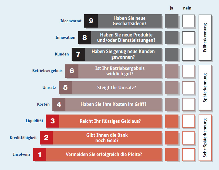 Früherkennungstreppe