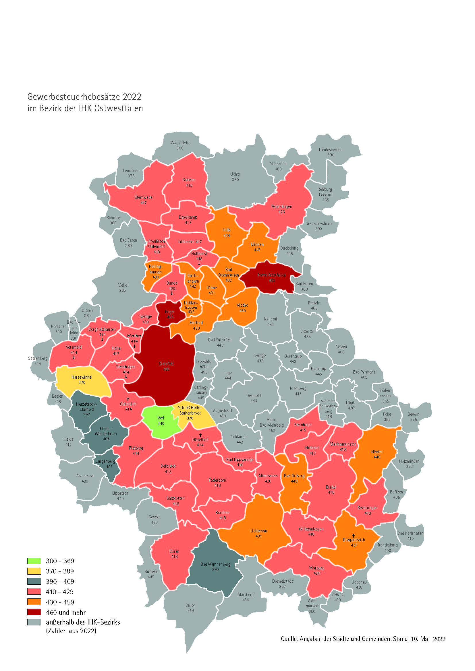 Grund- und Gewerbesteuer