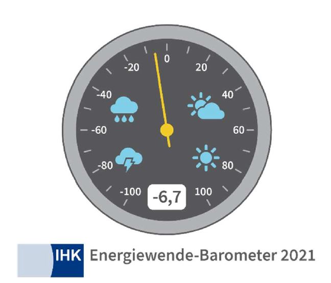 Mit Klick auf das Bild erhalten Sie eine detaillierte Auswertung des Energiewende-Barometer 2021